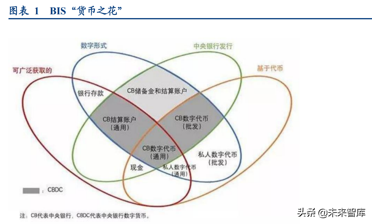 央行数字货币推广代理